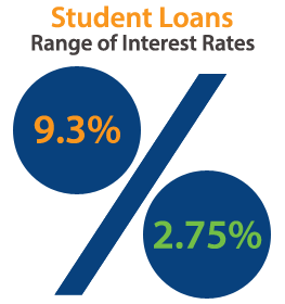 Defaulted Student Loans Paid Off